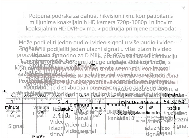 Haodewo koaksijalni HD video splitter TVI/CVI/AHD, 8 ulaza, 16 izlaza, 1080P