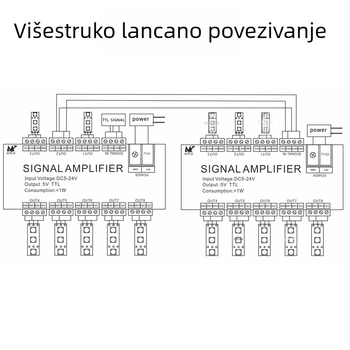 LED pojačivač za LED trake sa WS2811/2812B/1903 signalima, model AHC8, 5-24V, upravljanje putem terminala, terminalno sučelje, TTL signal
