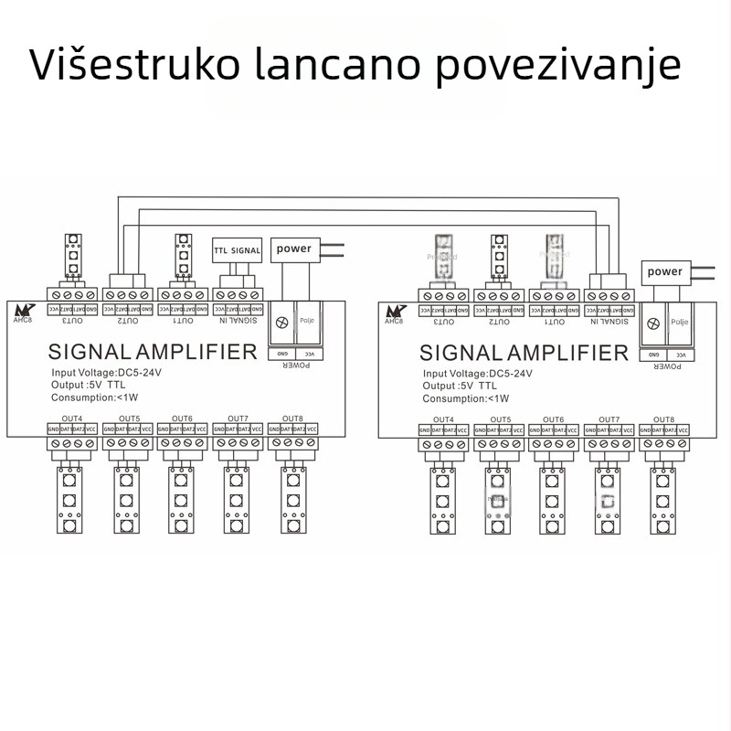LED pojačivač za LED trake sa WS2811/2812B/1903 signalima, model AHC8, 5-24V, upravljanje putem terminala, terminalno sučelje, TTL signal