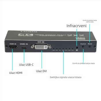 Oxygen OZJP3 HDMI splicing procesor — 1 ulaz, 4 izlaza, 4K/1080p, upravljanje napajanjem