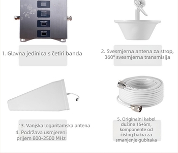 Četverobandni pojačalo signala za mobitele GSM/LTE/DCS/WCDMA – Qi Yue, model HB-CGDW