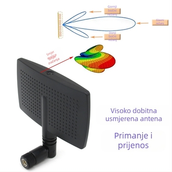 haonuo Usmjerena plošna antena, dobitak 8 dBi, raspon frekvencija 2.4–2.5 GHz, izlazna impedancija 50 Ω, SWR ≤ 2.0