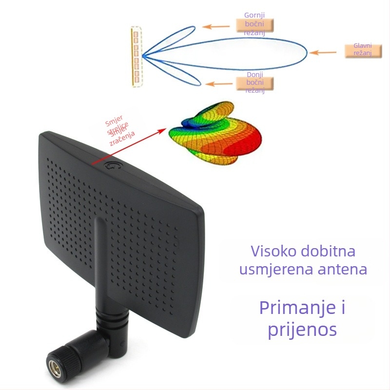 haonuo Usmjerena plošna antena, dobitak 8 dBi, raspon frekvencija 2.4–2.5 GHz, izlazna impedancija 50 Ω, SWR ≤ 2.0