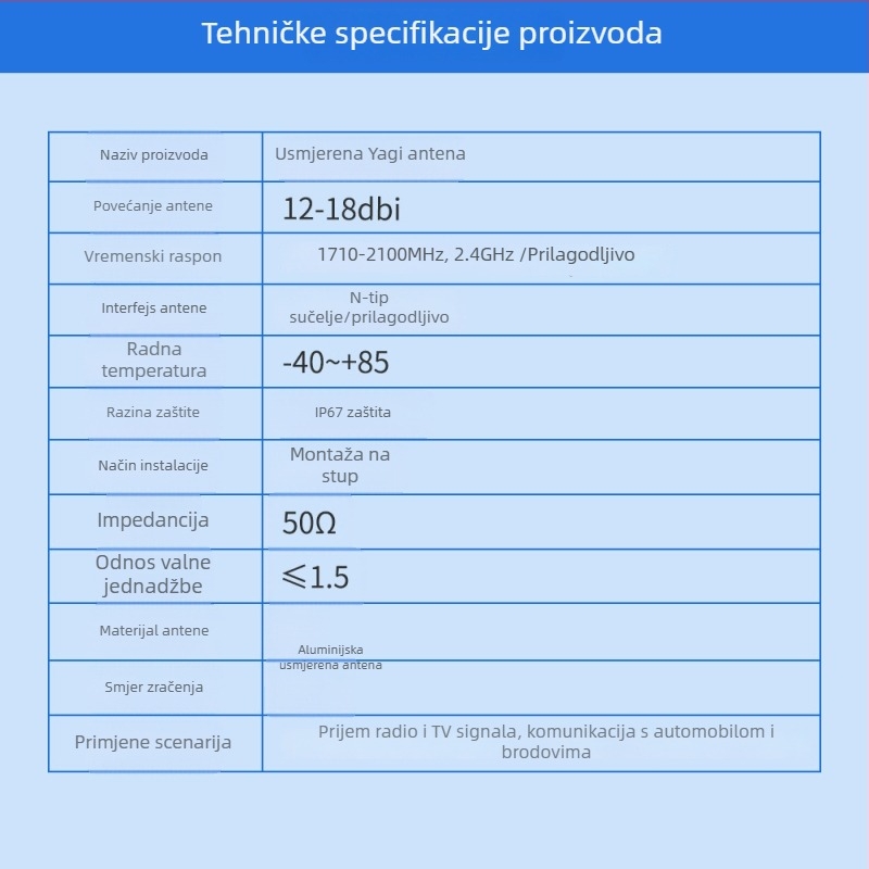 Vanjska Yagi antena visokog ziska, cijeli raspon 698–2700 MHz za poboljšanu komunikaciju