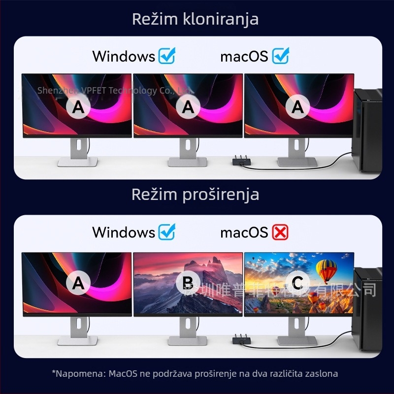 Vipfit Sp510 DP razdjelnik s DP ulazom i 3 DP izlaza 1.4, podržava 4K60