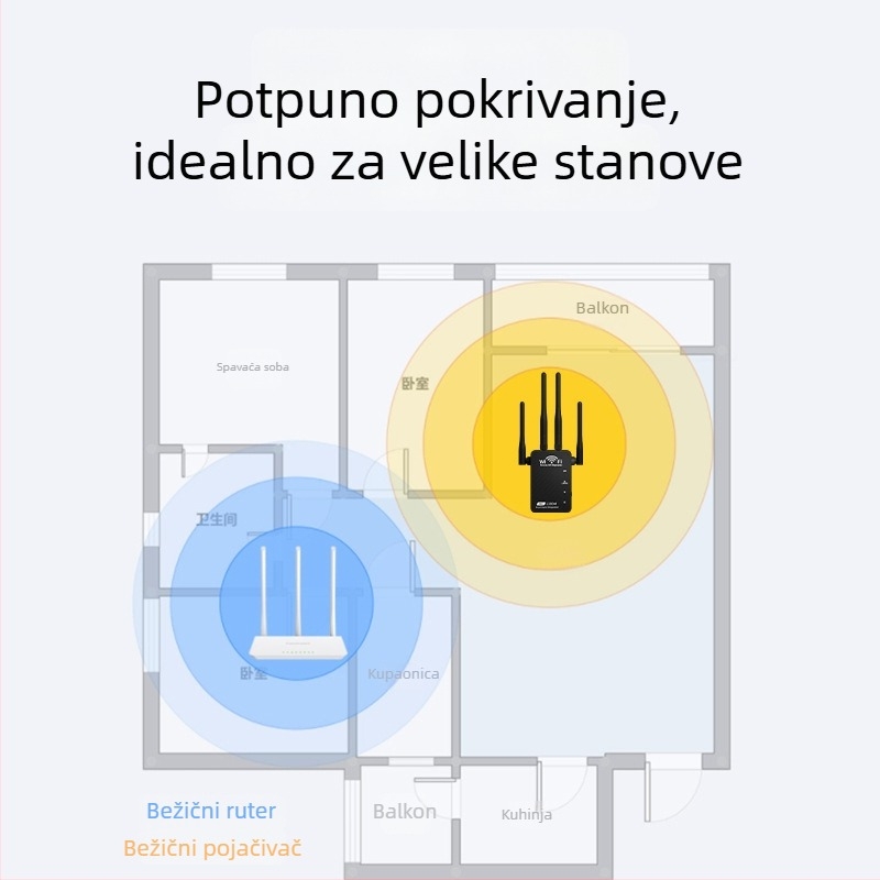 WiFi ponavljač, četiri antene, dvostruki portovi, dvopojasni