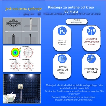 2,4 GHz UAV antena kružne polarizacije, 12 dB dobitak, impedancija 50 Ω, SWR ≤ 2.0