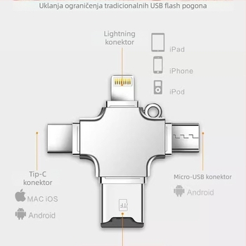 Type-C USB 3.0 OTG četvero u jednom adapteru s čitačem TF kartica za Android