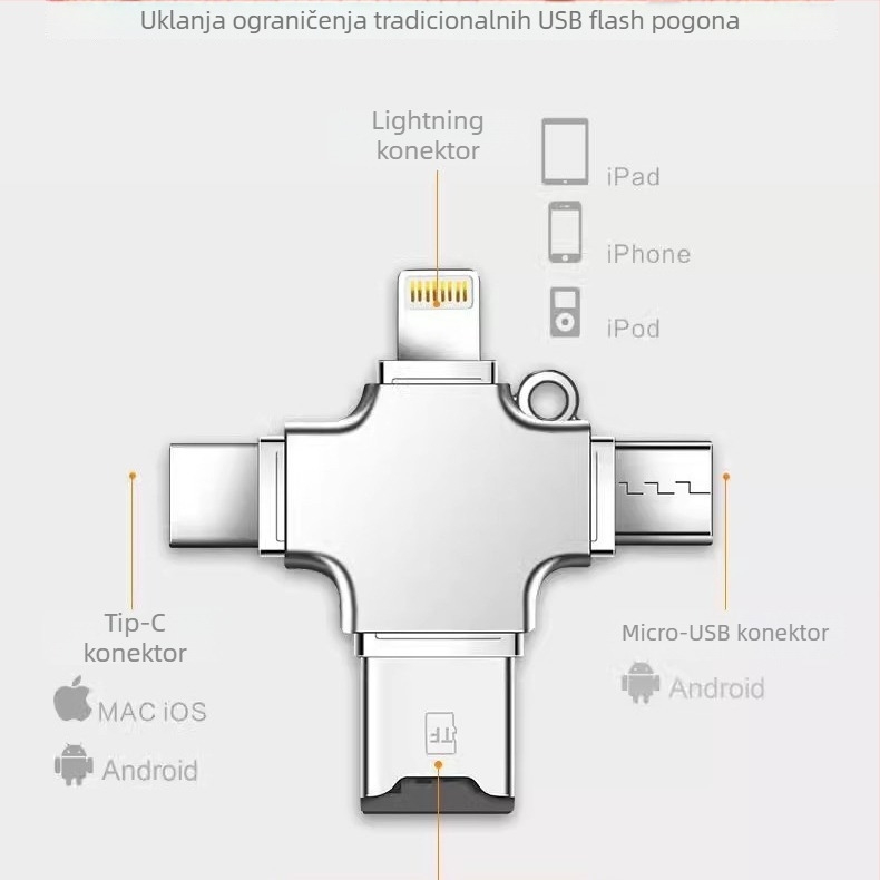 Type-C USB 3.0 OTG četvero u jednom adapteru s čitačem TF kartica za Android