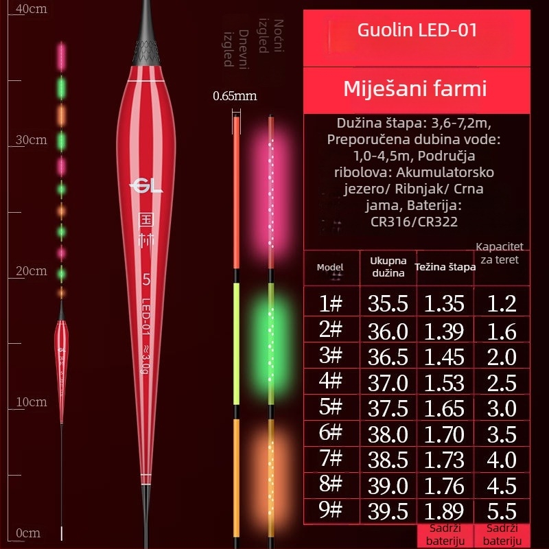 Guolin plovak s OLED osvjetljenjem — nano materijal, LED noćno svjetlo, dnevna i noćna upotreba