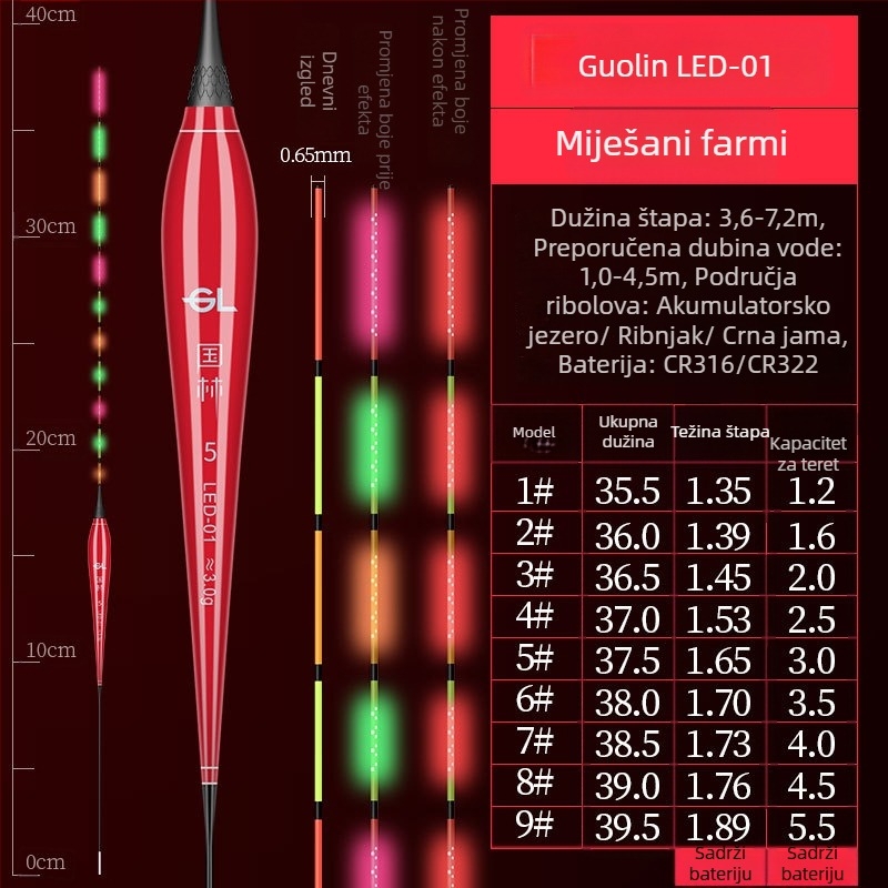 Guolin plovak s OLED osvjetljenjem — nano materijal, LED noćno svjetlo, dnevna i noćna upotreba