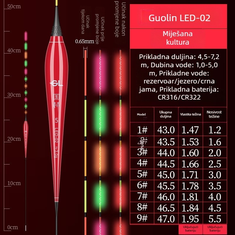 Guolin plovak s OLED osvjetljenjem — nano materijal, LED noćno svjetlo, dnevna i noćna upotreba