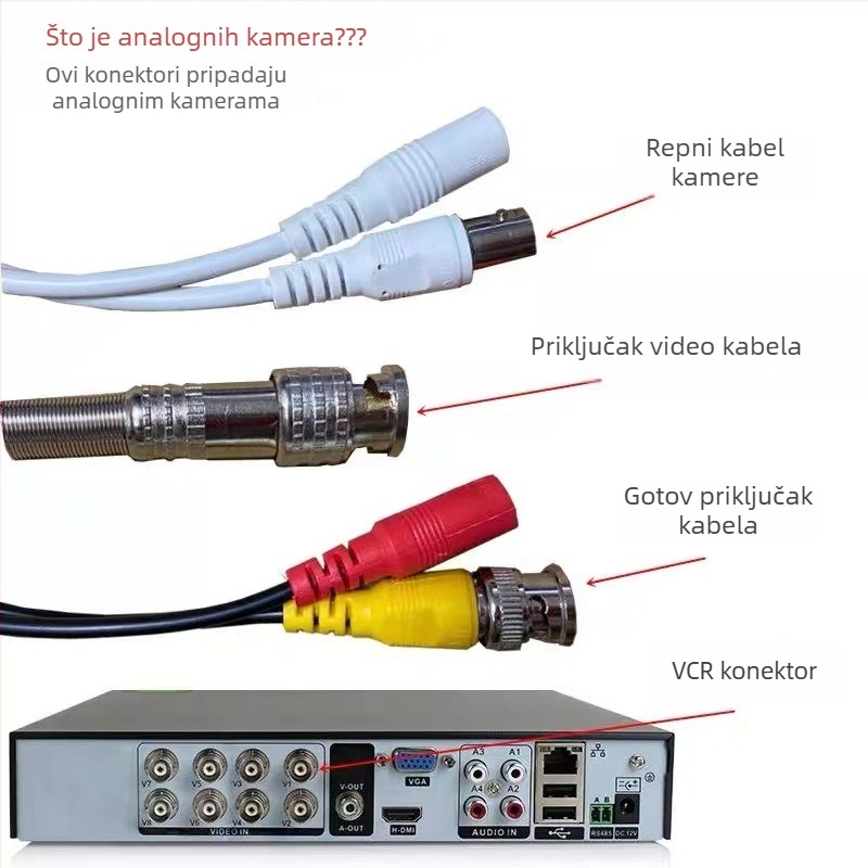 Analogna infracrvena kamera za nadzor s noćnim vidom, objektiv 3.6 mm, BNC priključak, za unutarnju upotrebu.