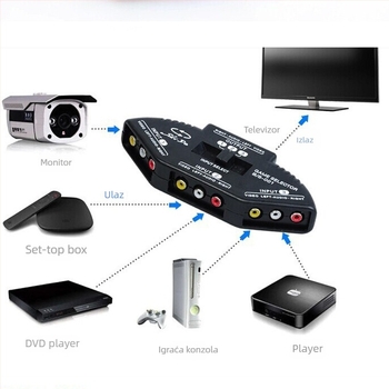 AV prekidač/distributer, 3 izlaza/1 izlaz i 2 izlaza/1 izlaz, model A237, rezolucija 720p, za televizor