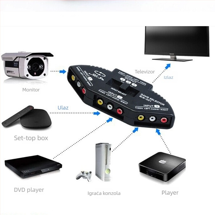 AV prekidač/distributer, 3 izlaza/1 izlaz i 2 izlaza/1 izlaz, model A237, rezolucija 720p, za televizor