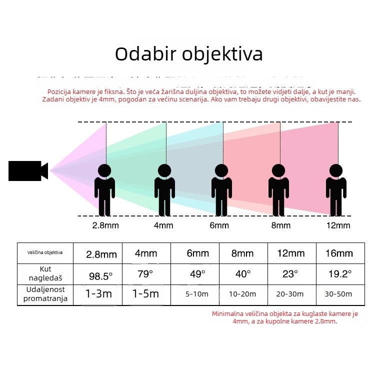 DS-2CD1301D-I Mrežna kupolna kamera, 1 MP, 1280×720, 4 mm objektiv, IR domet 10 m