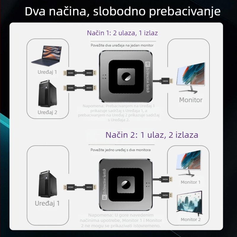 Xin Ju Feng xjf-01Q8K HDMIprekidač, 2 ulaza-1 izlaz, 8K60Hz, Plug-and-Play, za TV/PC
