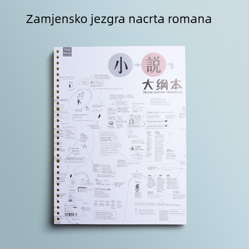Beležnica za pisanje romana s nacrtima likova i šablonama za oblikovanje likova