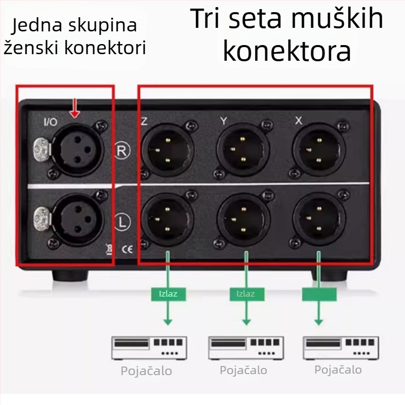 Pxsw XLR audio prekidač, uravnoteženo sučelje, 3 ulaza 1 izlaz / 1 ulaz 3 izlaza, model Xlr_301