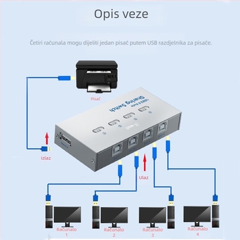 iT-well IT-104AU USB uređaj za dijeljenje pisača, 4-portni USB prekidač