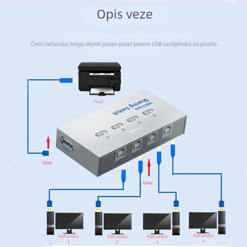 iT-well IT-104AU USB uređaj za dijeljenje pisača, 4-portni USB prekidač