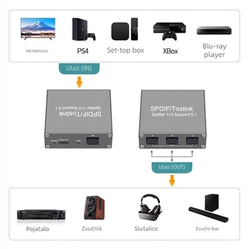 FS-T-115 TOSLINK digitalni optički audio splitter 1 ulaz 3 izlaza (Dolby Digital, DTS 5.1)