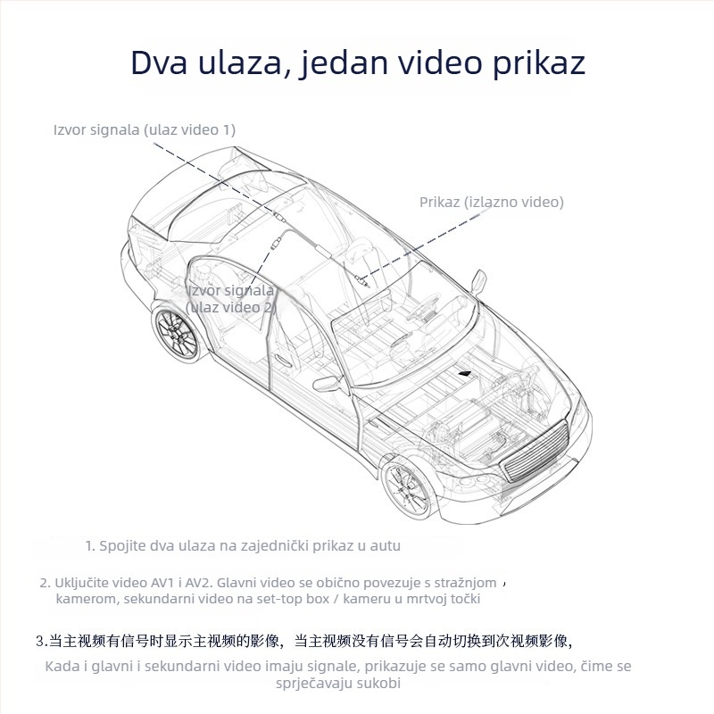 Automobilski video prekidač SY-232 – 2 ulaza / 1 izlaz, CVBS analoški signal, SD rezolucija.
