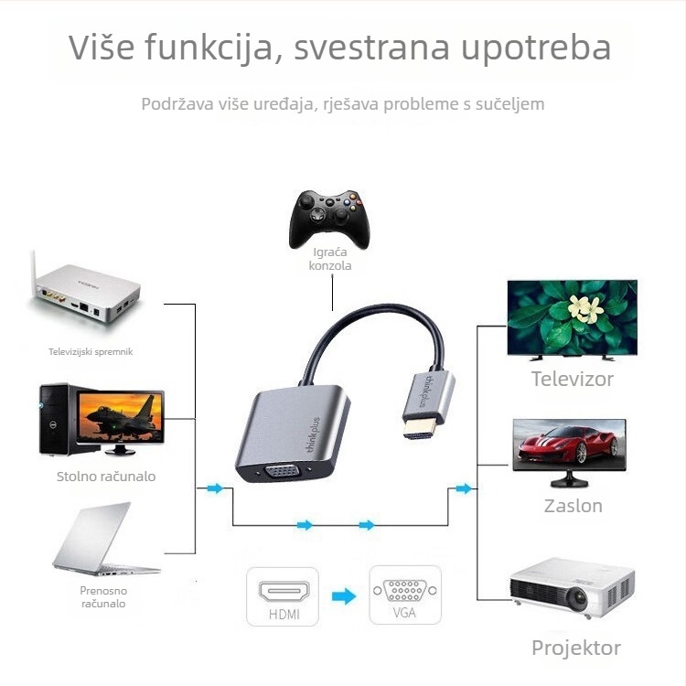 HDMI na VGA adapter LH01 LC02, kompatibilan s Windows 7, kabel dužine 14 cm, model 2025
