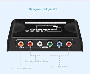 YPbPr na HDMI pretvarač, 1080P komponentni video u HDMI adapter, uključen kabel za napajanje