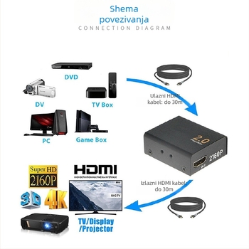 HDMI 2.0 repetitor, pojačivač signala 4K, KYHDE01 mini extender s upravljanjem napajanjem