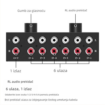 Oxygen News Szhy-link 9095 RCA audio prekidač, 6-in-1 / 8-in-1 izlaz, Hi-Fi bez gubitka, stereo pretvarač