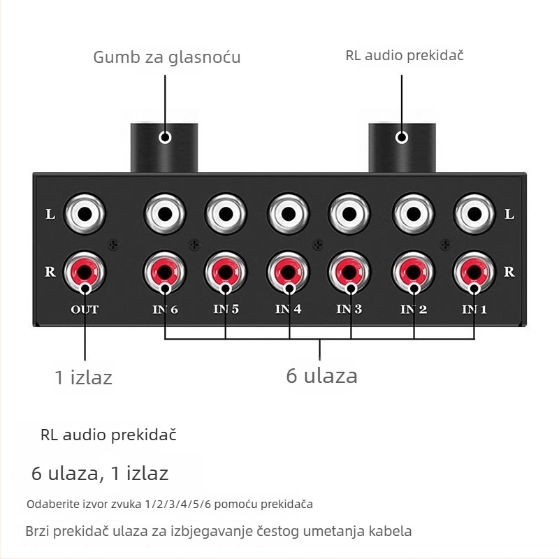 Oxygen News Szhy-link 9095 RCA audio prekidač, 6-in-1 / 8-in-1 izlaz, Hi-Fi bez gubitka, stereo pretvarač