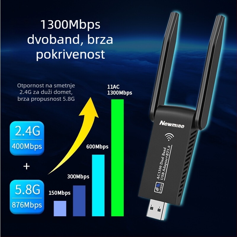 Newman D1302 USB bežična mrežna kartica, 1300 Mbps za stolno računalo