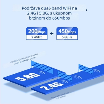 USB bežična mrežna kartica za stolna računala, dvopojasna 650 Mbps, bez upravljača, model U1101ac