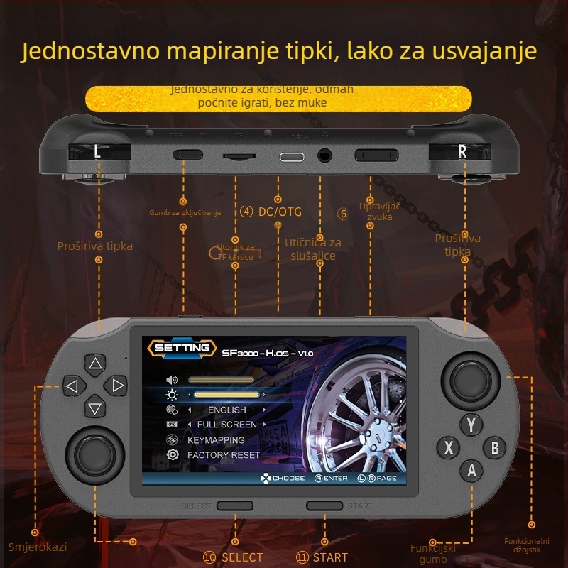 SF3000 PSP-stil ručna konzola s dvostrukim joystickom, ugrađeni OS, USB sučelje, AV izlaz, MP4 video player