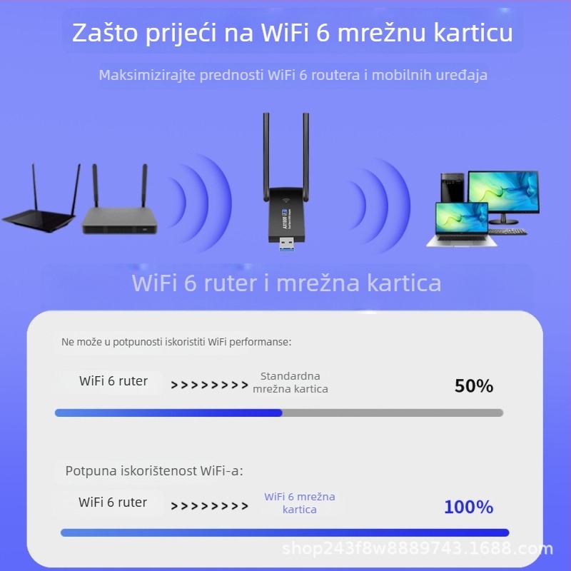 Wi‑Fi 6 USB bežična mrežna kartica, bez upravljačkog programa, 1800 Mbps, dvobandna 2.4/5 GHz, USB 3.0 za desktop računalo