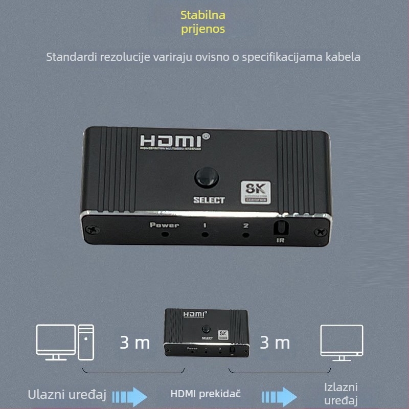 HDMI prekidač 2 ulaza/1 izlaz, s daljinskim upravljačem, 8K60Hz, kompatibilan sa svim sustavima, za prebacivanje prikaza računala i TV-a, 1 godina jamstva
