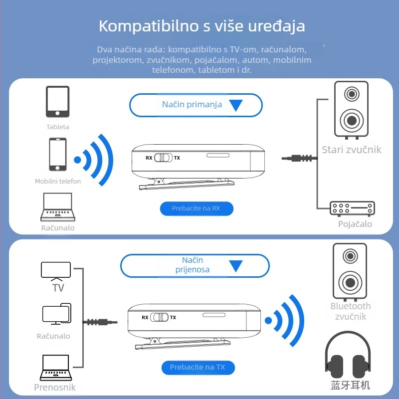 Klip-on bežični Bluetooth prijemnik i odašiljač, 5.4, dvostruki AUX auto audio adapter, ABS, Model Y3
