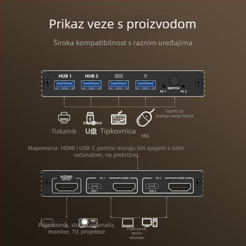 HDMI KVM prekidač EL-0002 — 2 ulaza/1 izlaz ili 1 ulaz/2 izlaza, 4K@60Hz, kompatibilan s Windows 7