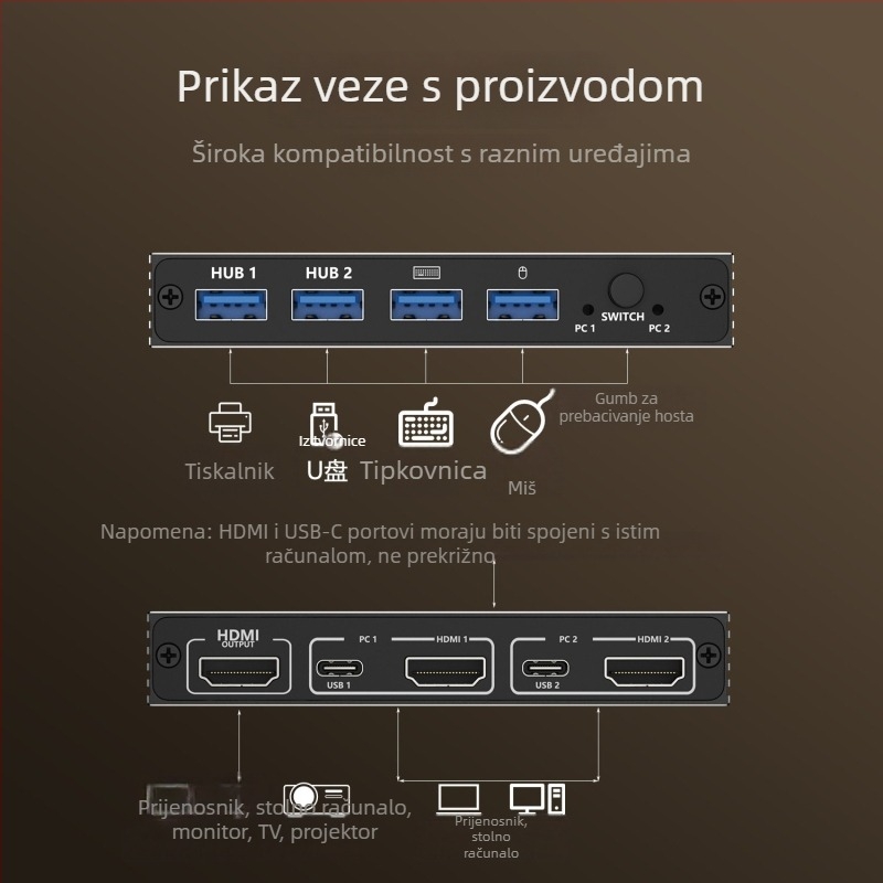 HDMI KVM prekidač EL-0002 — 2 ulaza/1 izlaz ili 1 ulaz/2 izlaza, 4K@60Hz, kompatibilan s Windows 7