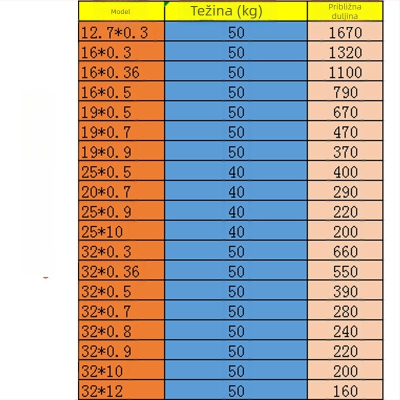 Plavo oksidirana željezna traka za pakiranje, galvanizirani čelični kaiš, širine 16/19/25/32 mm