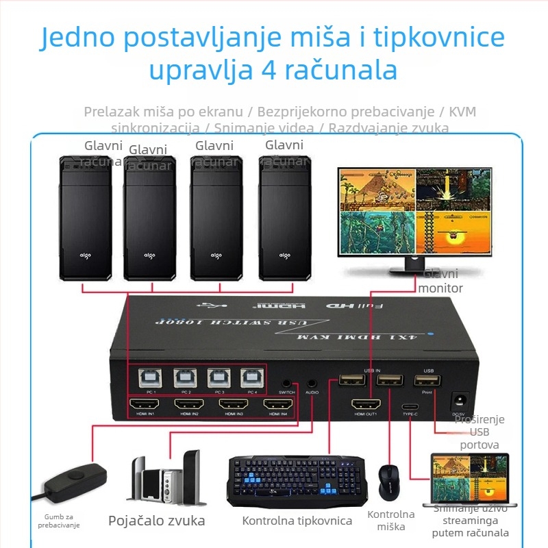 HDMI KVM prekidač s 4-portnim splitterom, ekstrakcija zvuka, podrška 4K/1080p, daljinsko buđenje, upravljanje napajanjem