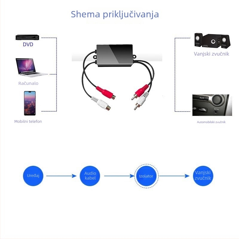 RCA Lotus stereo izolator zvuka s filtrom zajedničke zemlje za smanjenje buke, model GL001b2, adapter kabel, na skladištu, 1 godina jamstva