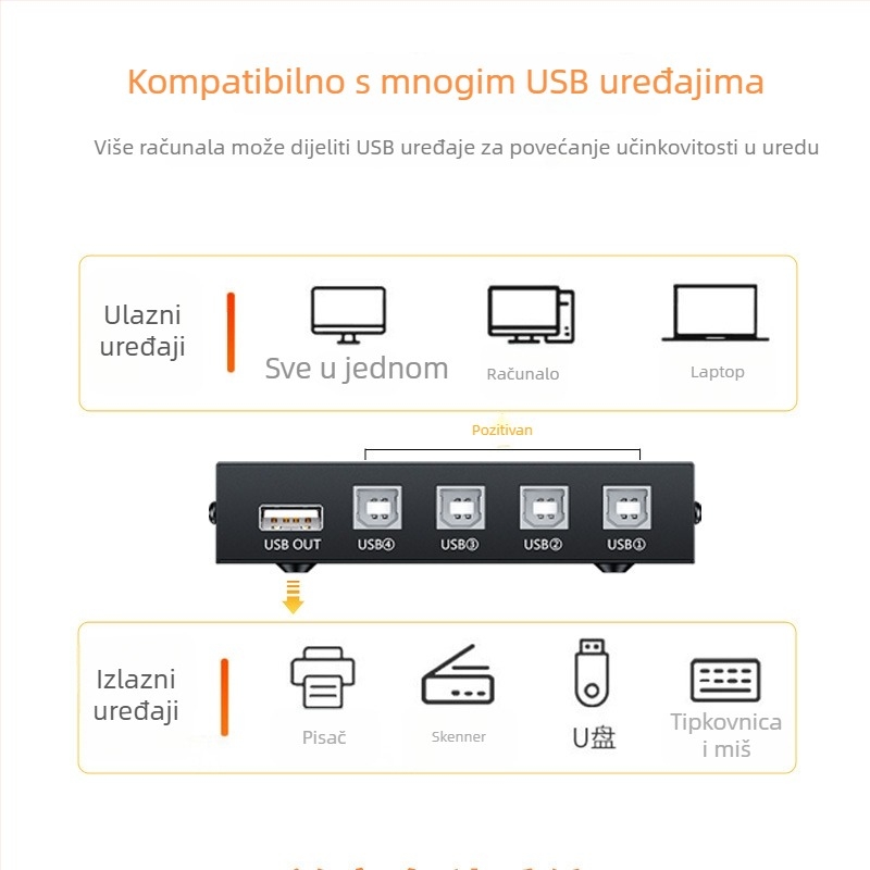 Jinghua USB prekidač za dijeljenje pisača, 4-u-1, ručna postavka, Windows 7 kompatibilan, 1600×1280 rezolucija, daljinsko buđenje, upravljanje napajanjem