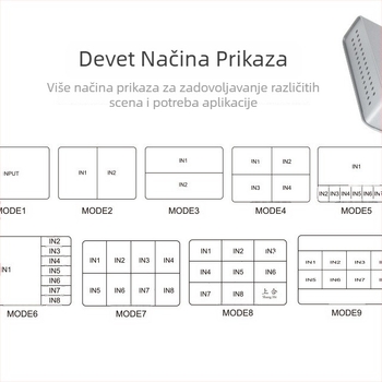 HDMI prekidač 9-u-1 s 4K neprekidnim prebacivanjem