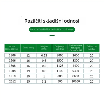 PET plastično-čelična traka za pakiranje HMDBZ1 — materijal PET, debljina 0,8 mm, naprezanje 4400 N, težina 20 kg