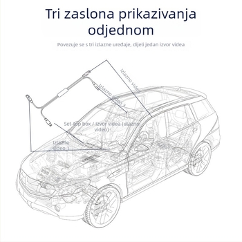 Automobilski pretvarač video signala i AV splitter, 1 ulaz / 3 izlaza, više sučelja, model SY-1T3; Tip: prekidač/distributor; Rezolucija: SD; Daljinsko buđenje: nije podržano; Duljina linije: 0,40