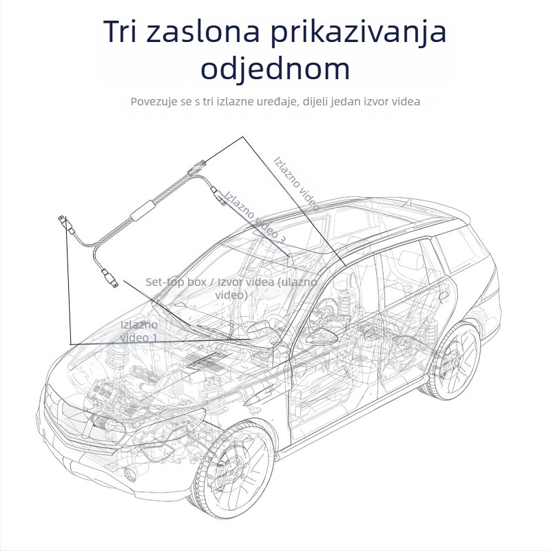Automobilski pretvarač video signala i AV splitter, 1 ulaz / 3 izlaza, više sučelja, model SY-1T3; Tip: prekidač/distributor; Rezolucija: SD; Daljinsko buđenje: nije podržano; Duljina linije: 0,40