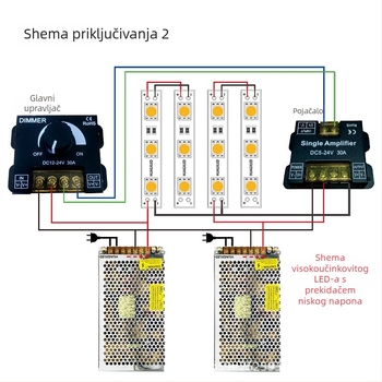 LED pojačivački modul za monocromatsku LED traku, model Hgx_0508a, 12–24V, PWM signal, 0–100% regulacija svjetline, upravljanje okretanjem