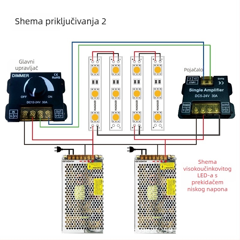 LED pojačivački modul za monocromatsku LED traku, model Hgx_0508a, 12–24V, PWM signal, 0–100% regulacija svjetline, upravljanje okretanjem